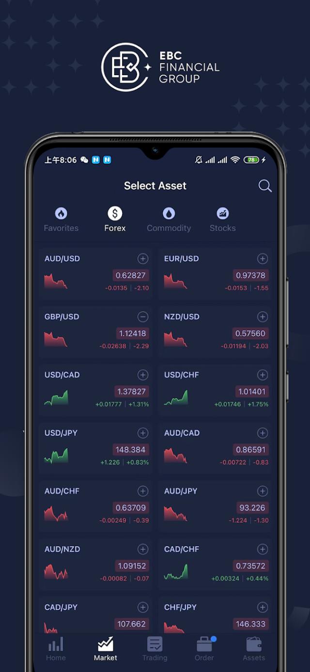 EBC FINANCIAL GROUP