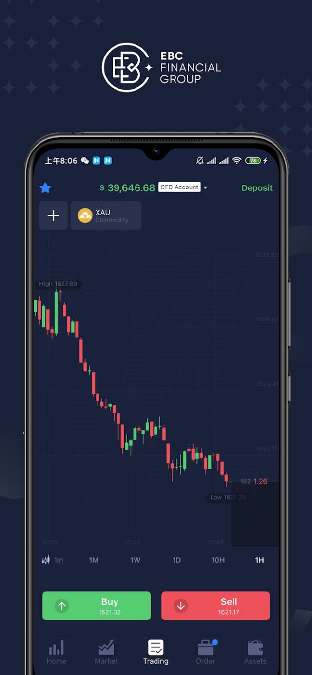 EBC FINANCIAL GROUP