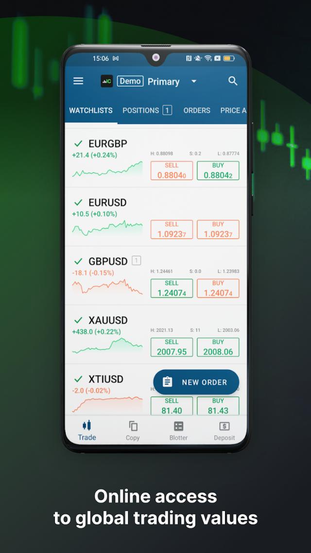 IC Markets