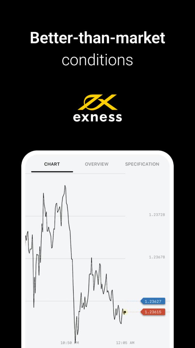 exness