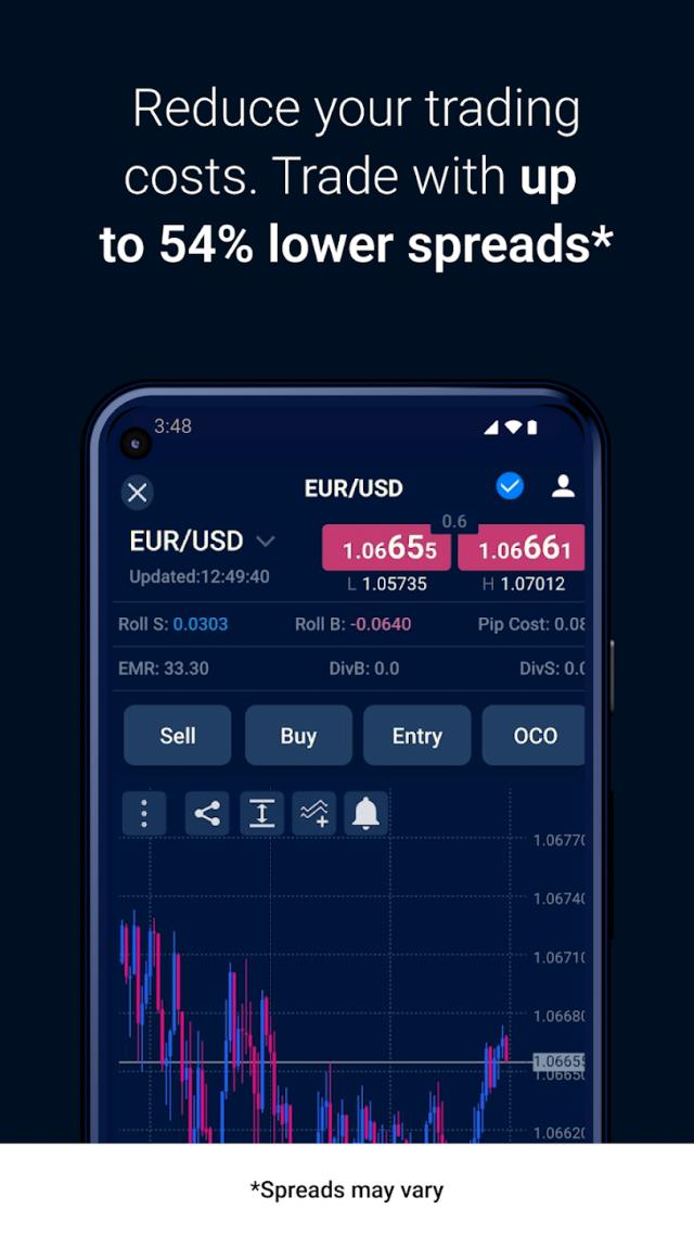 FXCM